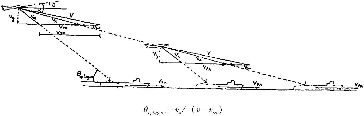 艦載機駕駛儀與引導系統(tǒng)的集成——自動著艦系統(tǒng)